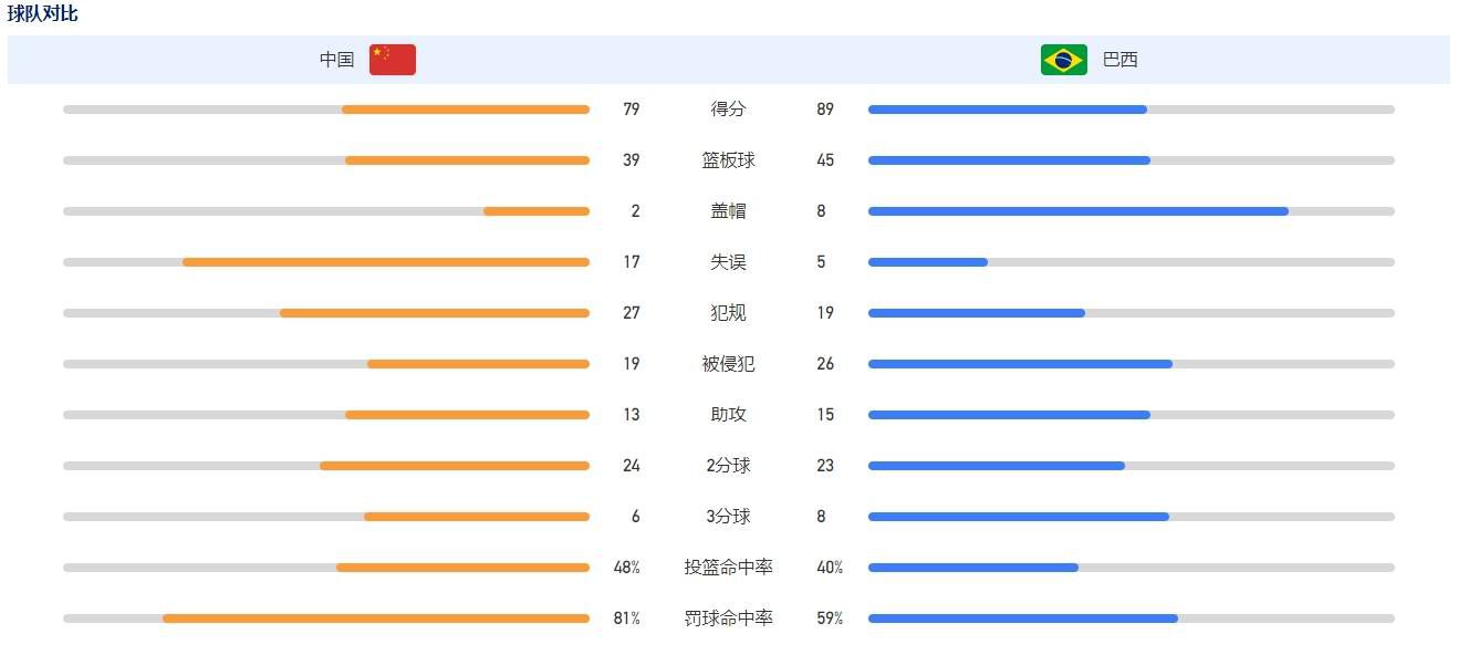 门将格兰特和后卫阿莱恩也随队参加了最后一场欧冠小组赛，瓜迪奥拉透露他很想在下半场启用这名中卫，但由于这场激动人心的比赛的起伏不定，他推迟了这一计划。